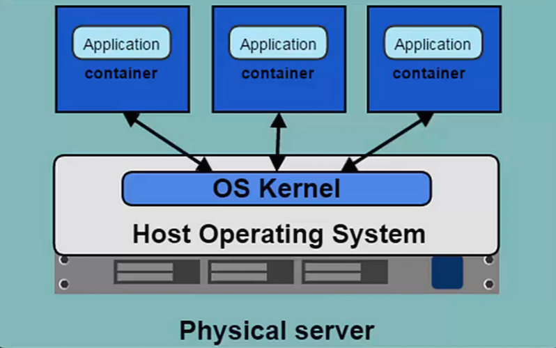 memory allocated to docker on mac