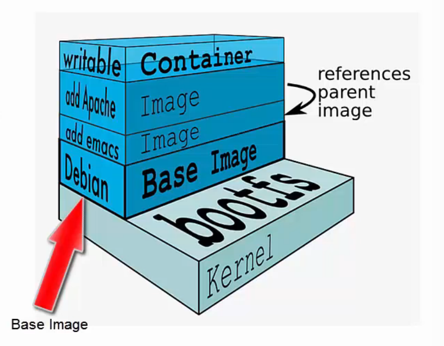 Docker Construct A Server With A Docker File Huklee s Blog