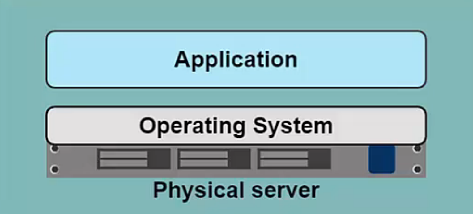 memory allocated to docker on mac memory allocated to docker on mac